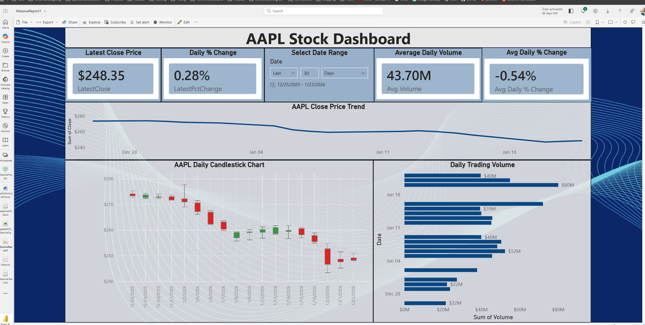 Power BI AAPL stock report