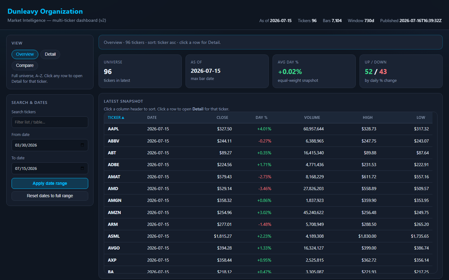 Stock market dashboard preview